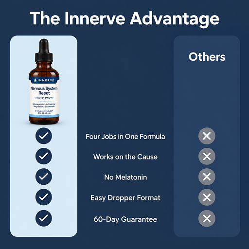 Nervous System Reset Drops